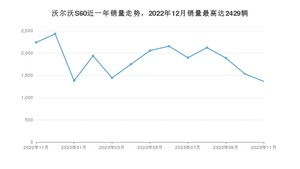 2023年11月沃尔沃S60销量如何？ 在中型车车型中排名怎么样？