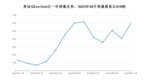 2023年11月奥迪Q5 e-tron销量多少？ 在德系车中排名怎么样？