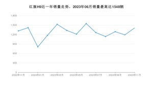 2023年11月红旗H9销量如何？ 在中大型车车型中排名怎么样？