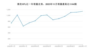 2023年11月捷豹XFL销量多少？ 在英系车中排名怎么样？