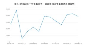 2023年11月大众ID.4 CROZZ销量数据发布 共卖了3872台