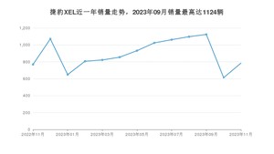 2023年11月捷豹XEL销量如何？ 在中型车车型中排名怎么样？