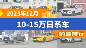 2023年12月10-15万日系车销量排行榜，逍客屈居第三，卡罗拉锐放成最大黑马