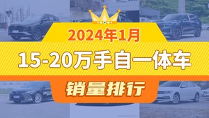 2024年1月15-20万手自一体车销量排行榜，长安CS75 PLUS夺得冠军，第二名差距也太大了 