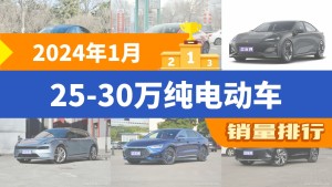 2024年1月纯电动车销量榜：长安深蓝SL03排名第三，25-30万区间竞争激烈