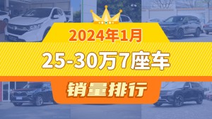 2024年1月25-30万7座车销量排行榜，本田CR-V以26872辆夺冠