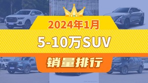 2024年1月5-10万SUV销量排行榜，瑞虎8位居第二，第一名你绝对想不到