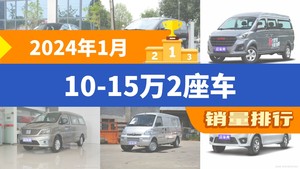 2024年1月10-15万2座车销量排行榜，领克03以8450辆夺冠