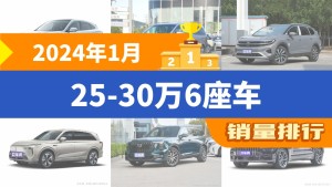 2024年1月25-30万6座车销量排行榜，问界M7以29997辆夺冠，远志M1升至第9名 