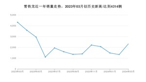 3月雪铁龙销量怎么样? 众车网权威发布(2024年)