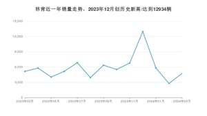 林肯 3月份销量怎么样? 众车网权威发布(2024年)