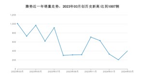 3月腾势销量情况如何? 众车网权威发布(2024年)