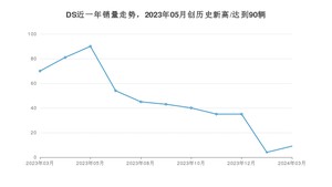 3月DS销量怎么样? 众车网权威发布(2024年)