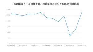 SRM鑫源销量3月份怎么样? 众车网权威发布(2024年)