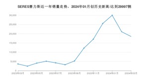 3月SERES赛力斯销量情况如何? 众车网权威发布(2024年)