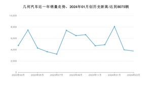 3月几何汽车销量怎么样? 众车网权威发布(2024年)