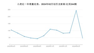 3月小虎销量怎么样? 众车网权威发布(2024年)