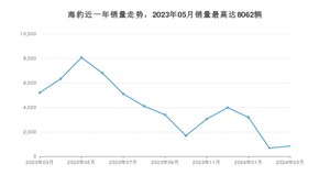 2024年3月比亚迪海豹销量怎么样？ 在20-25万中排名怎么样？