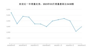 2024年3月东风风神奕炫销量数据发布 共卖了3011台