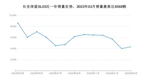 2024年3月长安深蓝SL03销量如何？ 在中型车车型中排名怎么样？