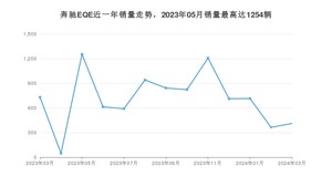 2024年3月奔驰EQE销量怎么样？ 在45-50万中排名怎么样？