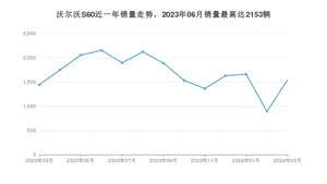 2024年3月沃尔沃S60销量数据发布 共卖了1541台