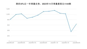 2024年3月捷豹XFL销量怎么样？ 在45-50万中排名怎么样？