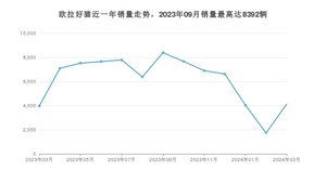 2024年3月欧拉好猫销量数据发布 共卖了4132台