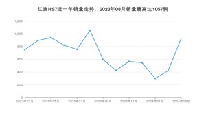 2024年3月红旗HS7销量怎么样？ 在中排名怎么样？