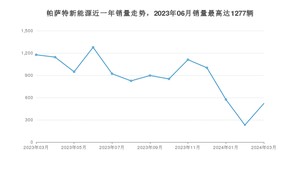 2024年3月大众帕萨特新能源销量数据发布 共卖了520台