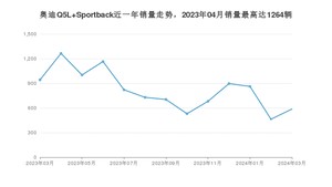 2024年3月奥迪Q5L Sportback销量如何？ 在SUV车型中排名怎么样？