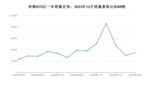 2024年3月奔腾B70销量如何？ 在中型车车型中排名怎么样？