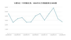 2024年3月名爵5销量多少？ 在英系车中排名怎么样？