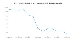 2024年3月智己汽车智己LS7销量多少？ 在自主车中排名怎么样？