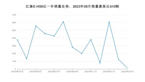 2024年3月红旗E-HS9销量数据发布 共卖了12台