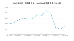 2024年3月奇瑞QQ冰淇淋销量多少？ 在自主车中排名怎么样？