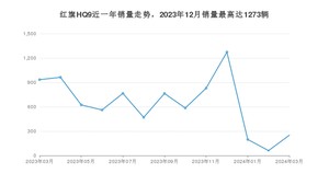 2024年3月红旗HQ9销量数据发布 共卖了251台