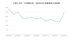 2024年3月五菱之光销量数据发布 共卖了2467台