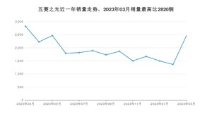 2024年3月五菱之光销量数据发布 共卖了2467台