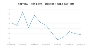 2024年3月奔腾T99销量多少？ 在自主车中排名怎么样？