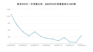 2024年3月蔚来ES7销量多少？ 在自主车中排名怎么样？