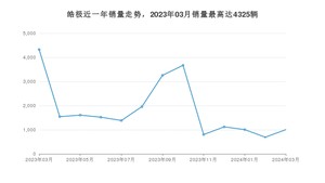 2024年3月东风风神皓极销量如何？ 在SUV车型中排名怎么样？