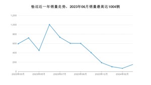 2024年3月雪佛兰畅巡销量怎么样？ 在中排名怎么样？