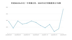 2024年3月荣威iMAX8 EV销量数据发布 共卖了752台