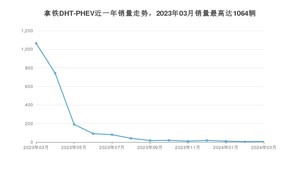 2024年3月长城拿铁DHT-PHEV销量多少？ 在自主车中排名怎么样？