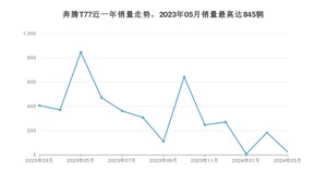 2024年3月奔腾T77销量多少？ 在自主车中排名怎么样？