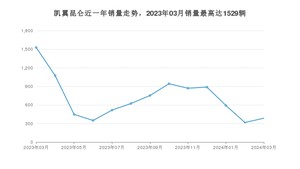 2024年3月凯翼昆仑销量怎么样？ 在5-10万中排名怎么样？