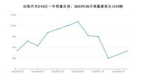 2024年3月创维汽车EV6销量数据发布 共卖了513台