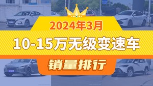 2024年3月10-15万无级变速车销量排行榜，轩逸以29674辆夺冠，秦PLUS升至第3名 