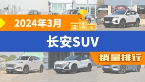 2024年3月长安SUV销量排行榜，长安CS35 PLUS屈居第三，长安UNI-K成最大黑马